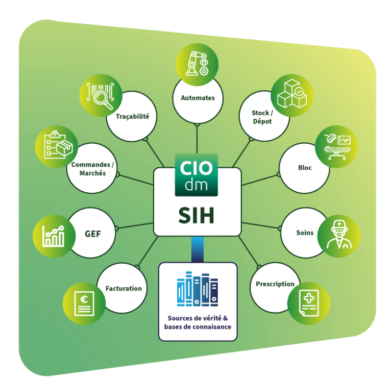 Catalogue CIOdm partagé aux différentes briques applicatives
